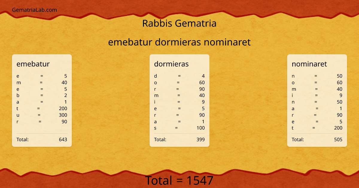 emebatur dormieras nominaret in rabbis Gematria